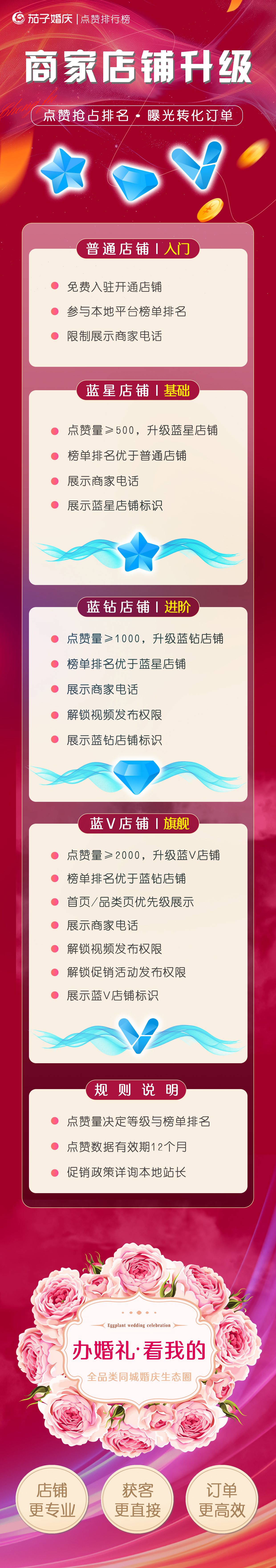 图片压缩_店铺升级X5(1).jpg